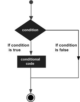 C++ 中的判断语句