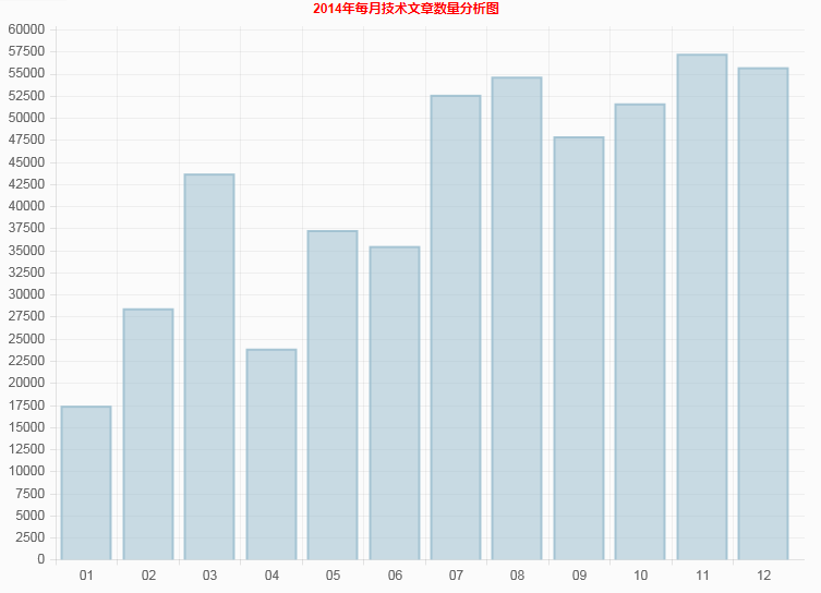 布布扣全年数据分析图